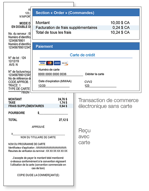 Exemples avec une facturation de frais supplémentaires de 2,4 % (2,0 % et 2,25 % également disponsibles)